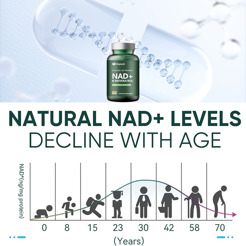 NAD+ & Resveratrol Boost Supplement, 120 Softgels - Hypoallergenic Formula for Energy & Longevity, 40-50% Higher Absorption Rate, Non-Prescription, 3-Year Shelf Life