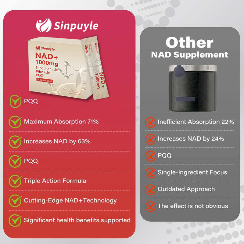 NAD+ Berry Flavor Drink Mix for Skin Aging Support, Energy, and Focus - A pack of 30-